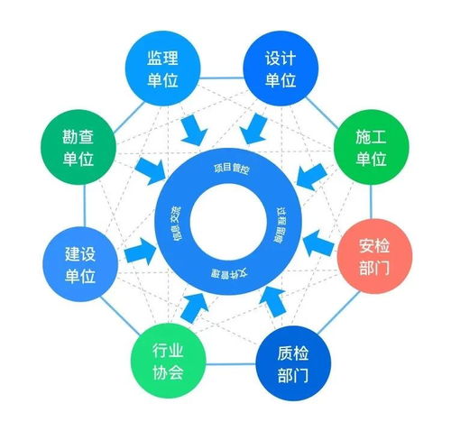 建信筑和榮獲BSN開發者大賽獎項，引領智能技術領域創新開發