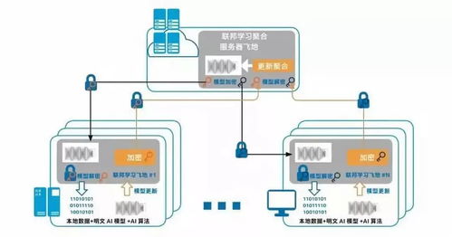 攜手平安科技，打通人工智能的最后一公里